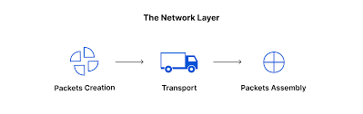 network