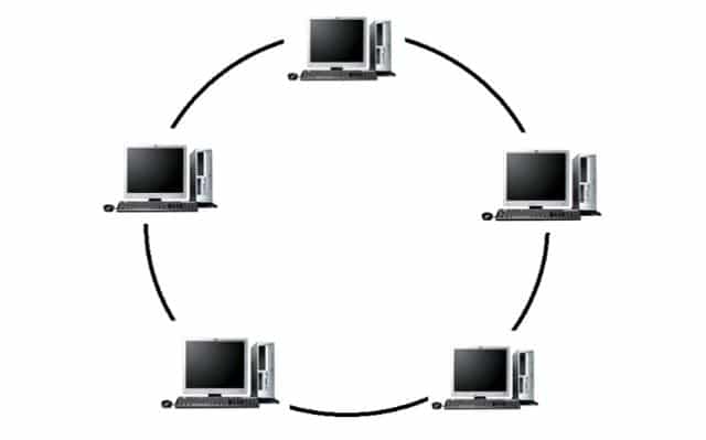 topologi ring