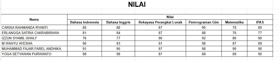 Tabel 3
